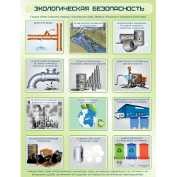 Плакат "Экологическая...